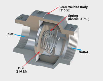 Watson Mcdaniel SVB Safety Valves