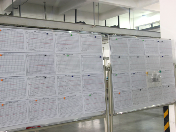 Pollution Degree Daily Management Kanban Pollution Degree Daily Management Kanban