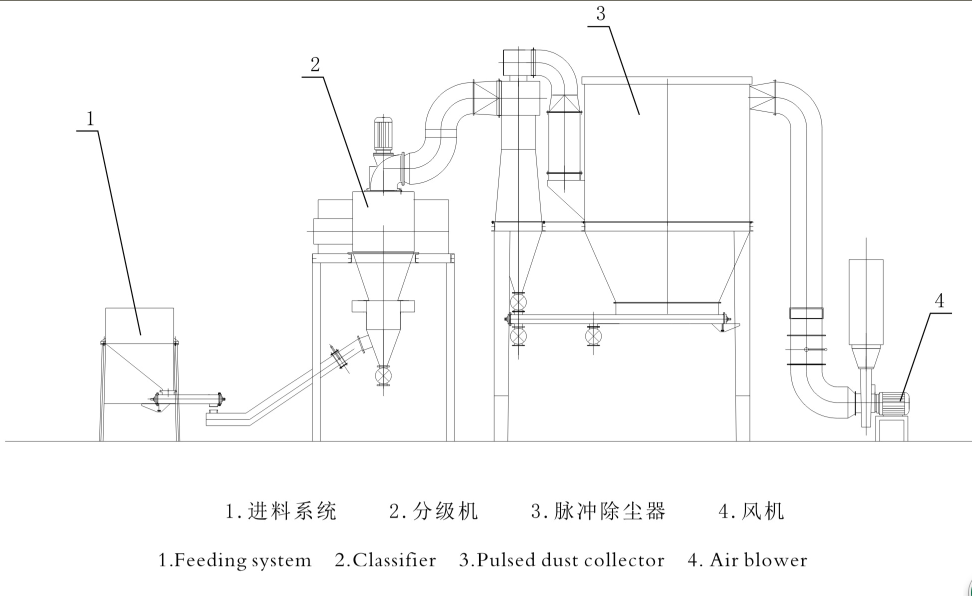 二次分級機