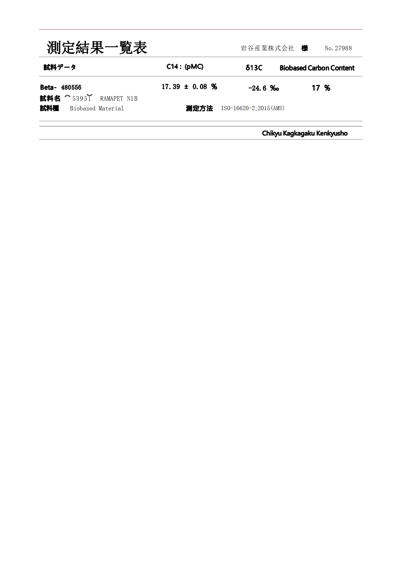 Biobased PET C14 Test Report