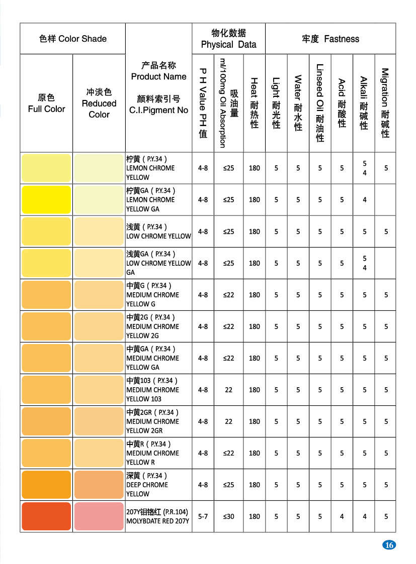 塑料用有机颜料