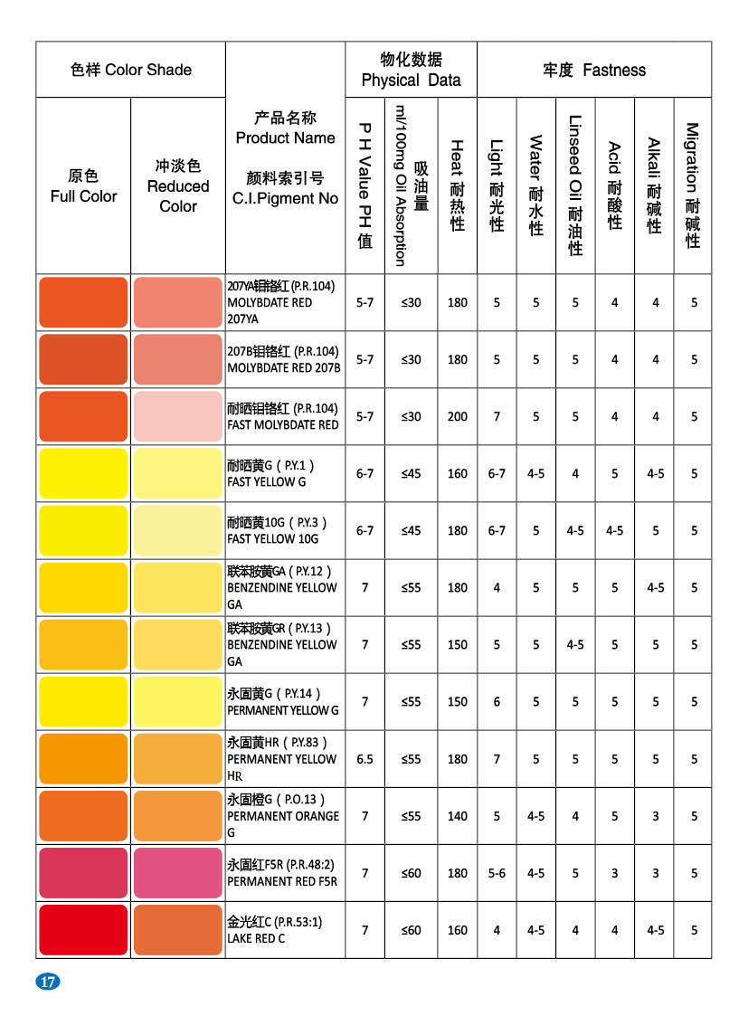 塑料用有机颜料