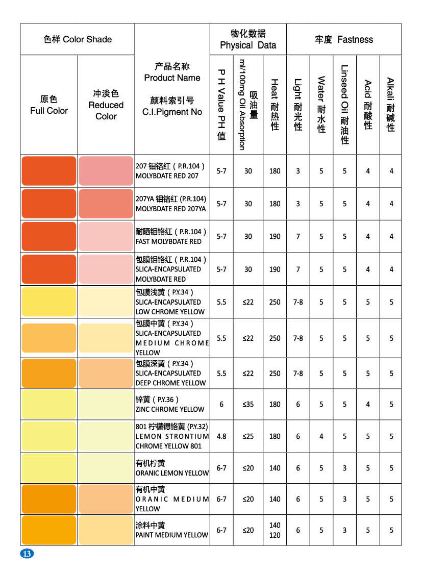 涂料用有机颜料