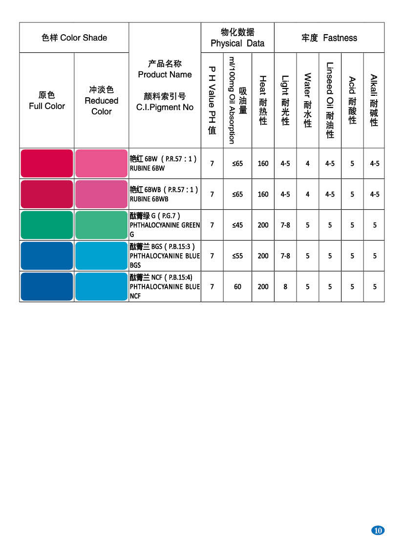 油墨有機顏料