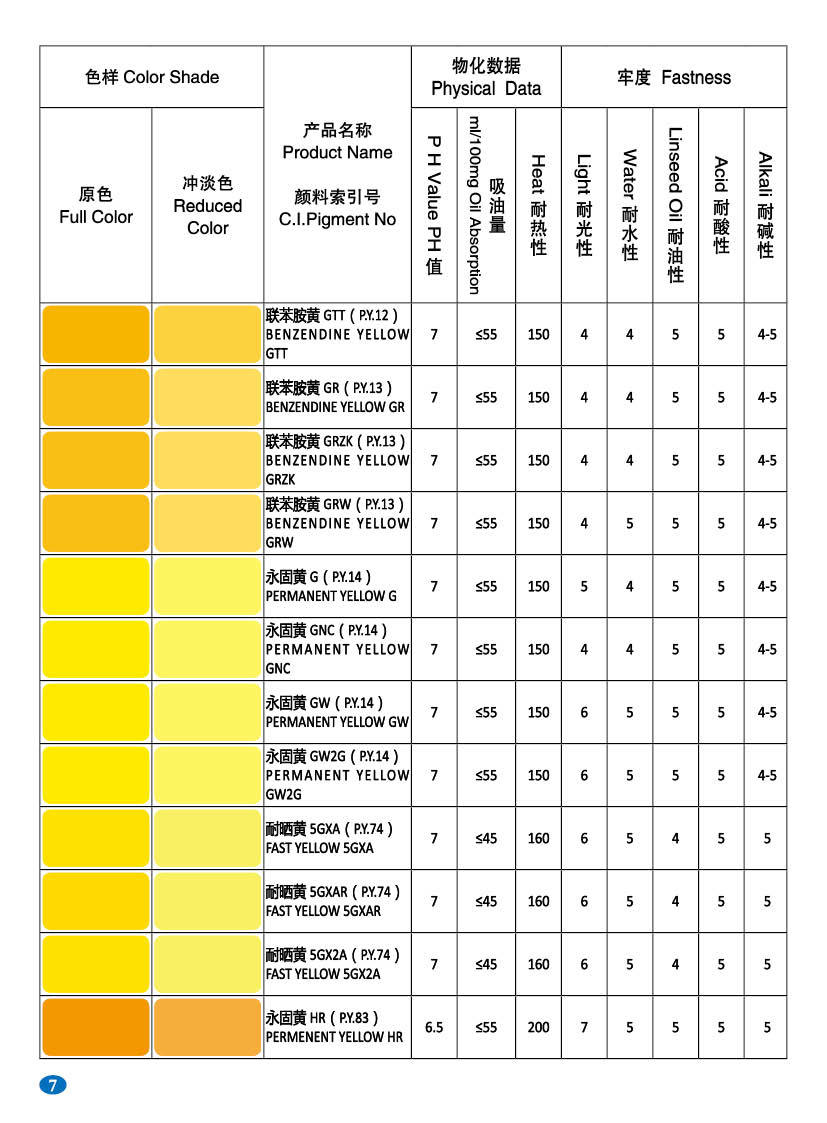 油墨有機顏料