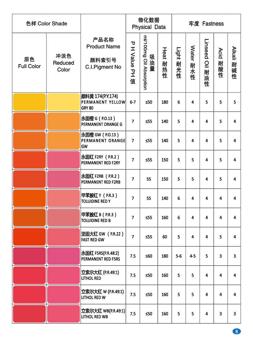 油墨有機顏料