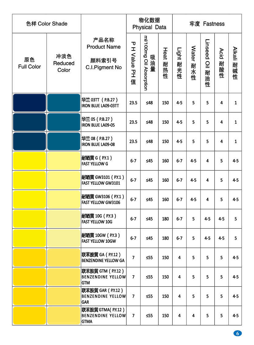 油墨有機顏料