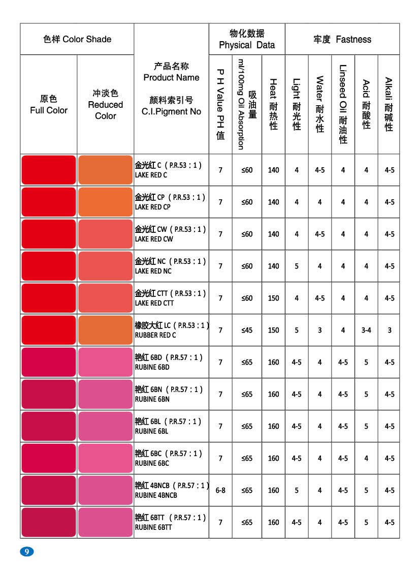 油墨有機顏料