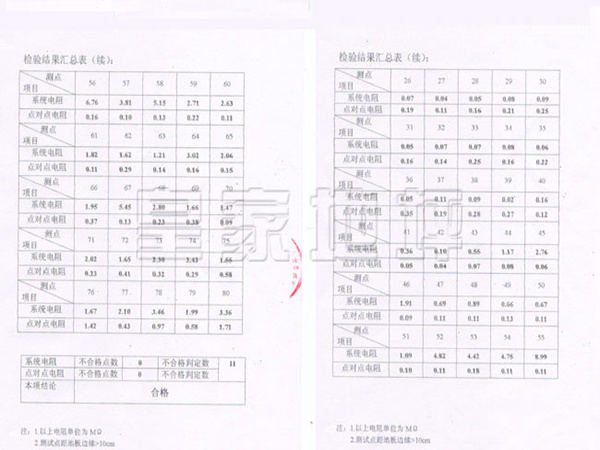 不發火防爆地坪檢驗報告-皇家地坪
