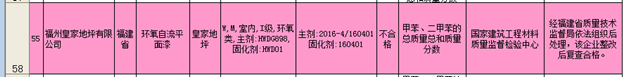 福州皇家地坪有限公司檢驗結果