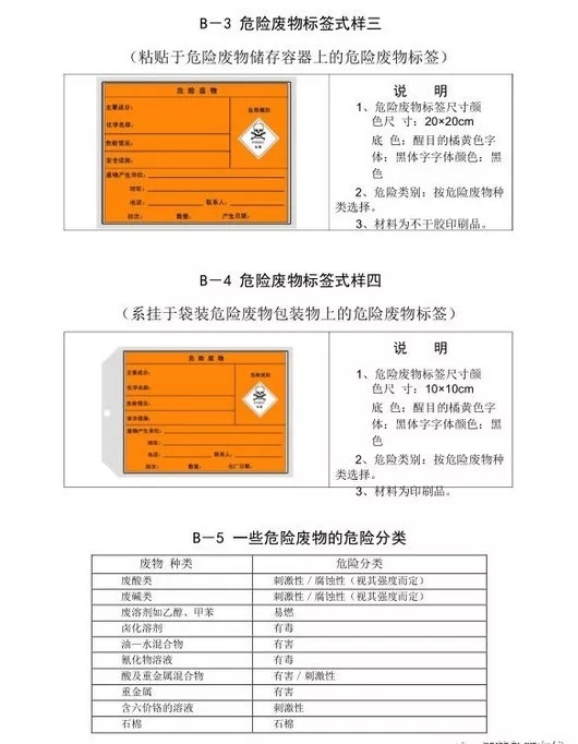 澶ф暣娌伙細35绉嶅浐搴熶笌鍗卞簾瑕佸垎娓咃紒