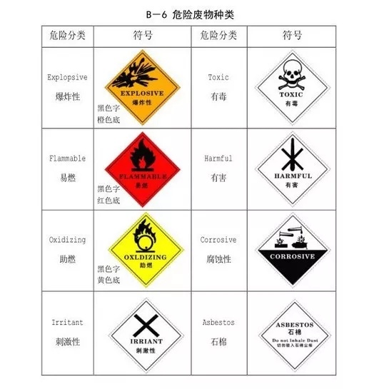 澶ф暣娌伙細35绉嶅浐搴熶笌鍗卞簾瑕佸垎娓咃紒