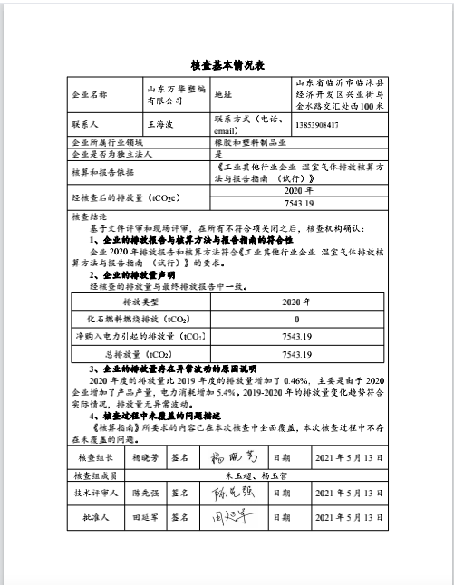 wanhua