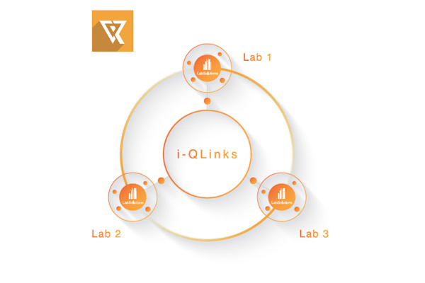 LabSolutions i-QLinks系列 軟件