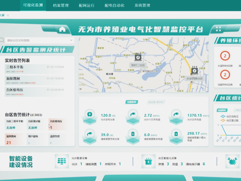 农村配电网光储与农业生产的协同应用