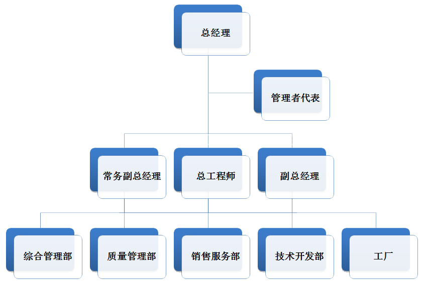 百跃优利士