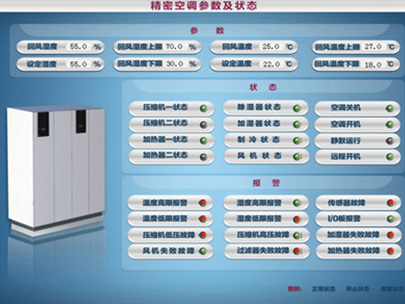 精密空调参数及状态检测