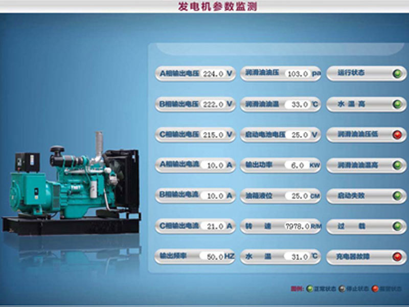 发电机参数监测
