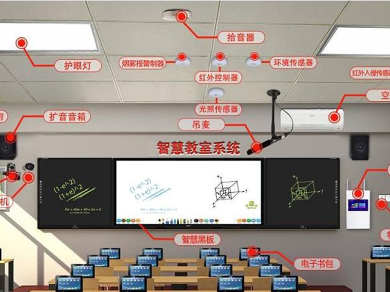 AI智慧教室系统