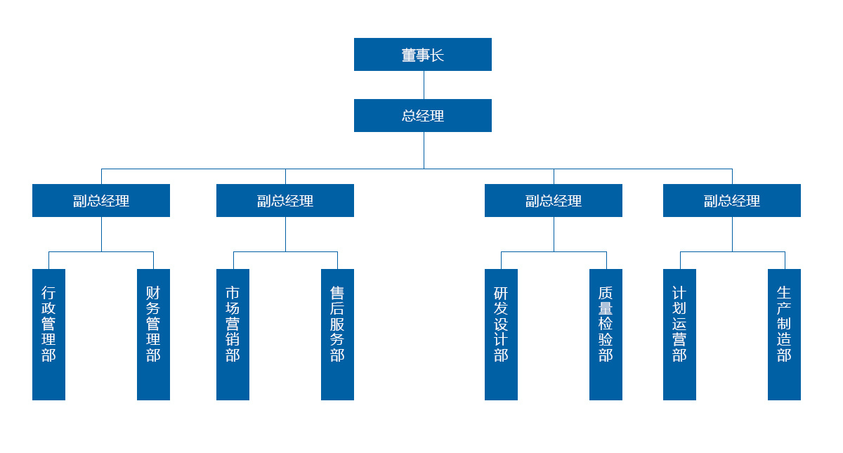 組織架構(gòu)