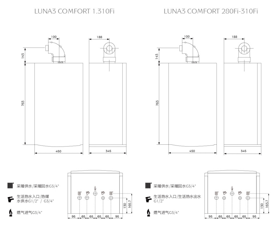 LUNA3  COMFORT