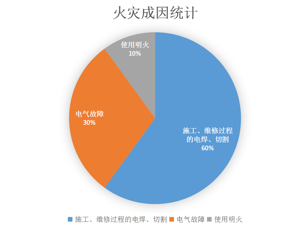 科利