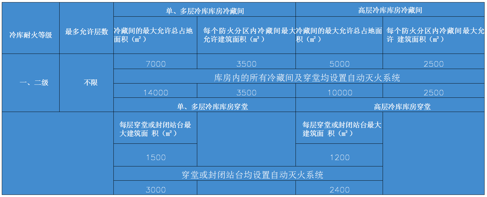 科利