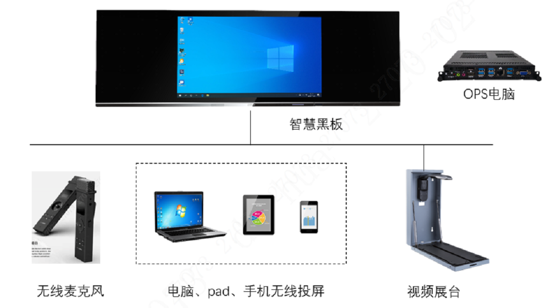 智慧黑板解決方案