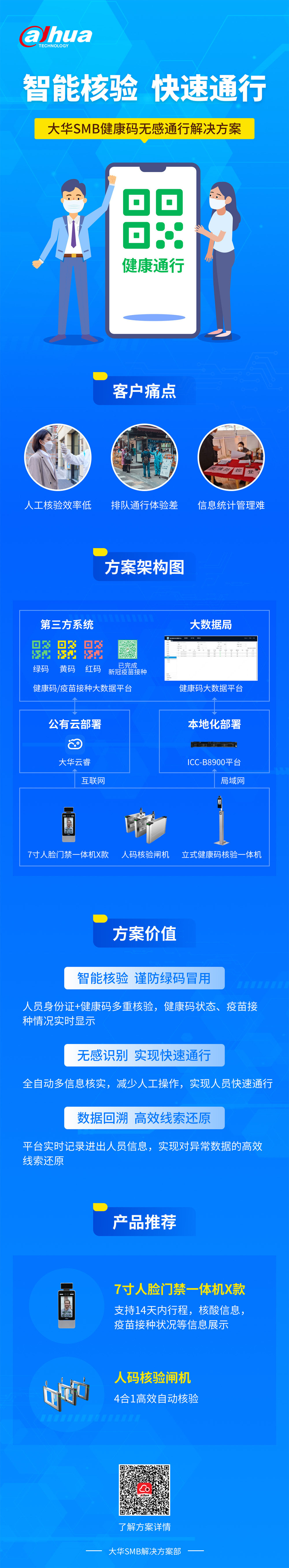 智能核驗(yàn)，快速通行 | 大華健康碼無感通行解決方案