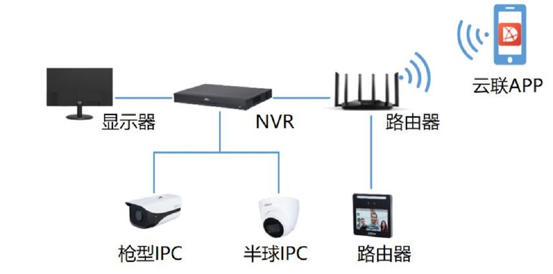 中小超市智能監(jiān)控解決方案