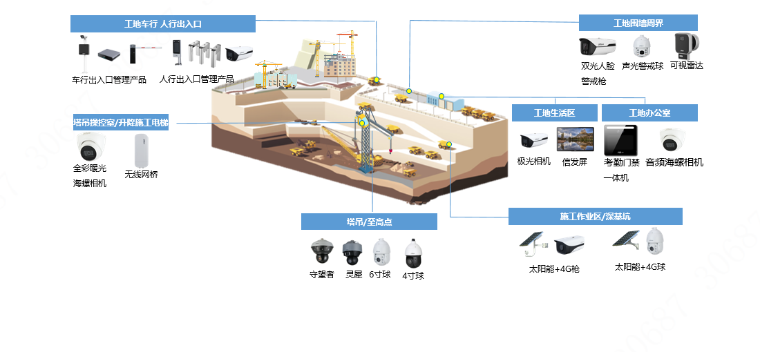 建筑工地綜合管理解決方案