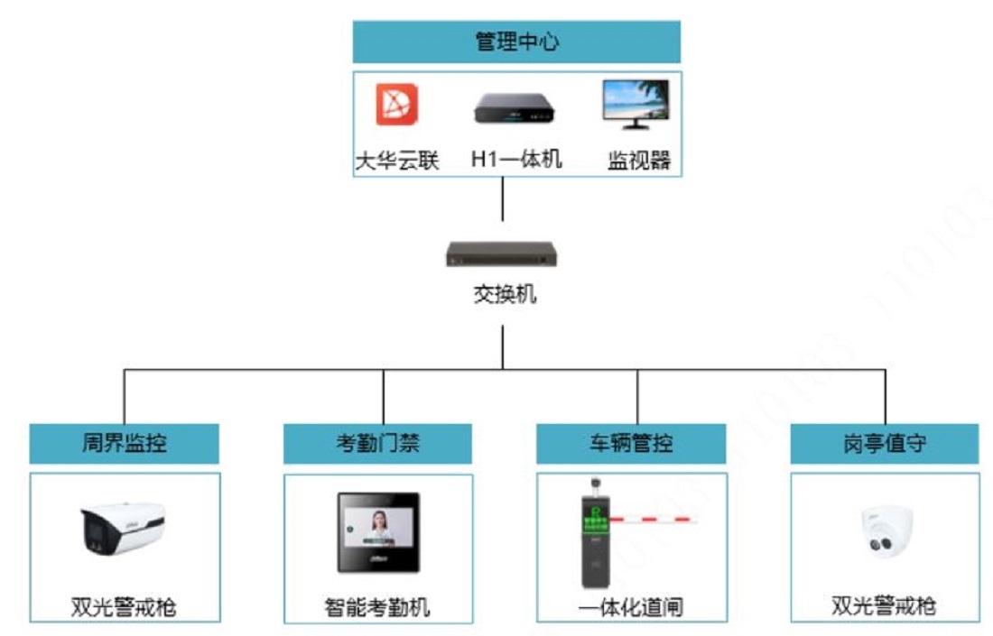 鄉(xiāng)鎮(zhèn)辦公樓解決方案