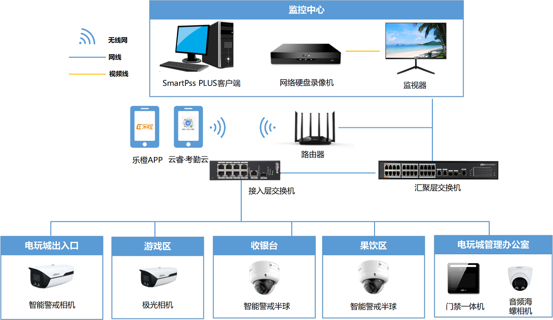 電玩城智能監(jiān)控解決方案