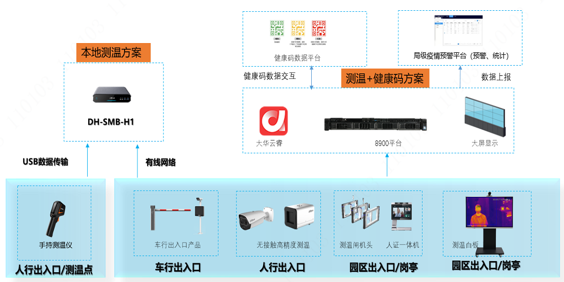 工廠疫情防控解決方案