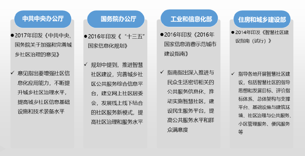 智能化弱電工程技術(shù)為智慧社區(qū)建設(shè)添磚加瓦