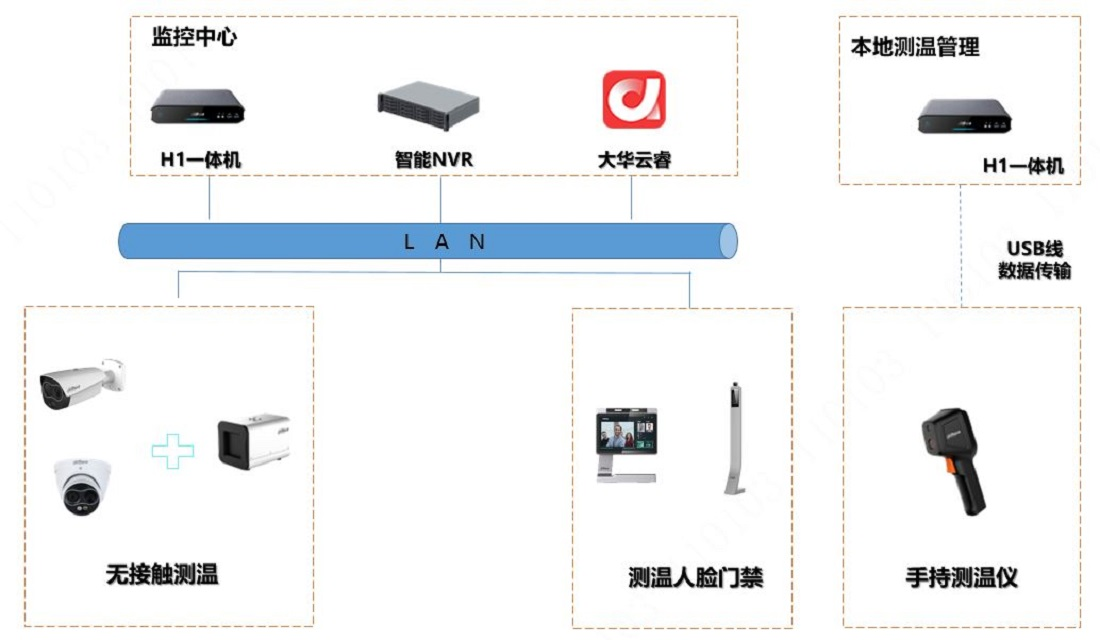 電影院疫情防控解決方案