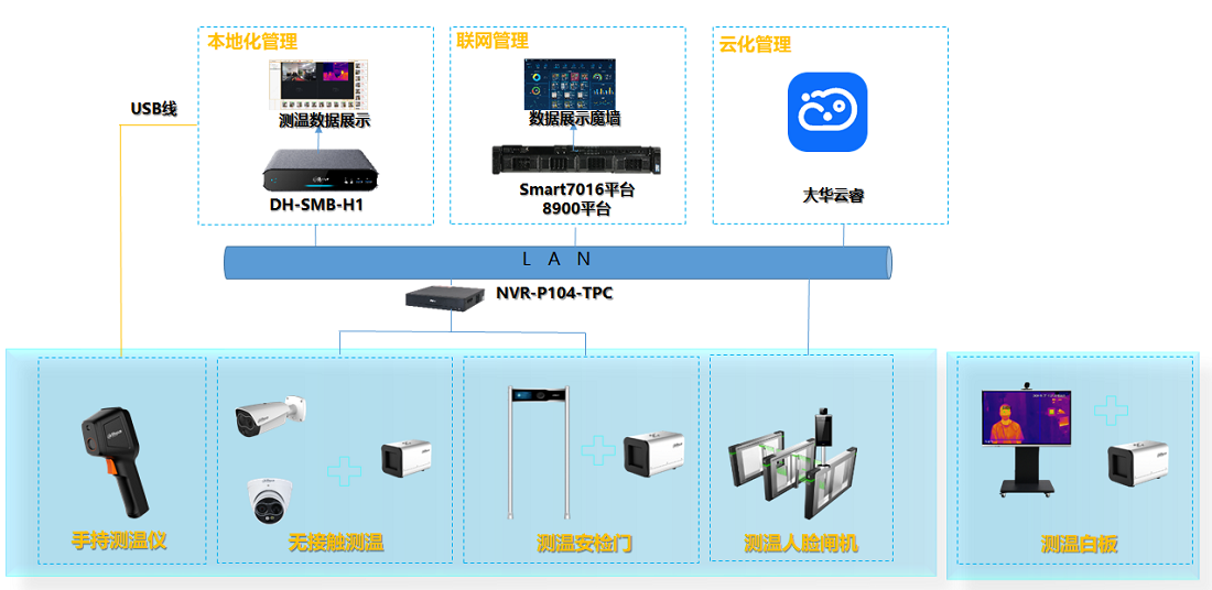 銀行疫情防控解決方案