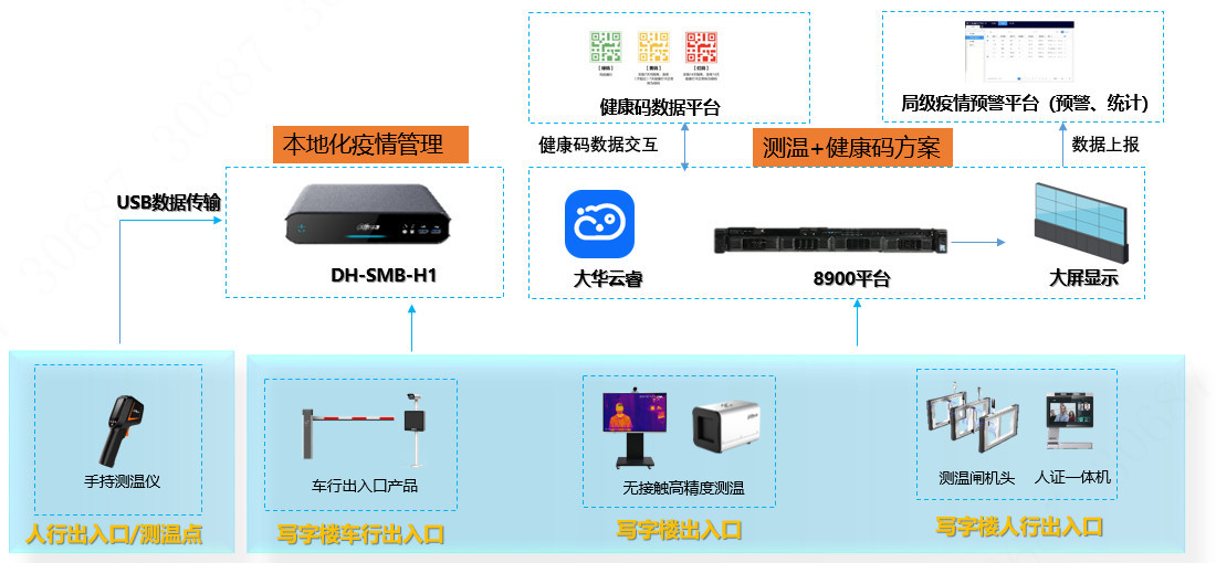 寫(xiě)字樓疫情防控解決方案