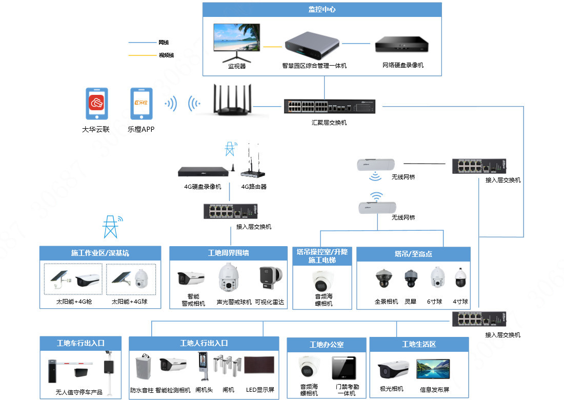 建筑工地綜合管理解決方案