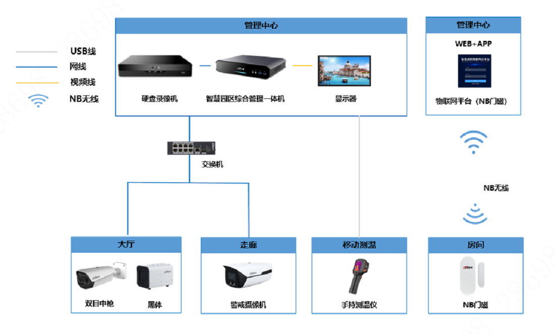 酒店隔離人員管控解決方案