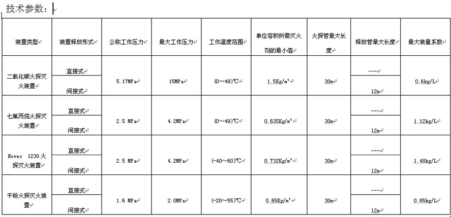 盛邦赛福