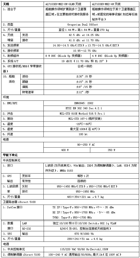 北京瑞豐聯(lián)合通訊設(shè)備有限公司