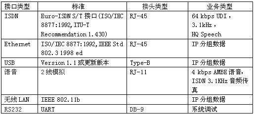 北京瑞豐聯(lián)合通訊設(shè)備有限公司