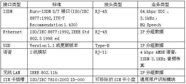 北京瑞豐聯(lián)合通訊設(shè)備有限公司