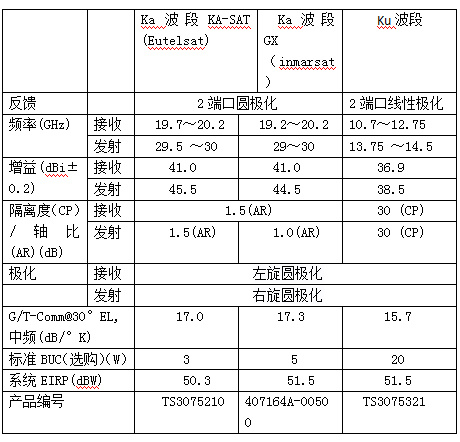 北京瑞豐聯(lián)合通訊設(shè)備有限公司