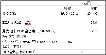 北京瑞豐聯(lián)合通訊設備有限公司