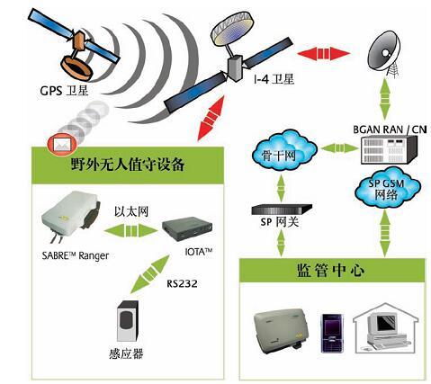 北京瑞豐聯(lián)合通訊設備有限公司