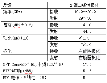 北京瑞豐聯(lián)合通訊設(shè)備有限公司