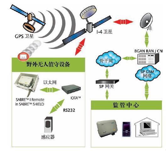 北京瑞豐聯(lián)合通訊設備有限公司