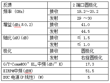 北京瑞豐聯(lián)合通訊設(shè)備有限公司